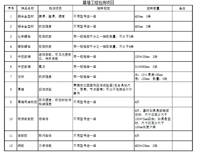 幕墻檢測(cè)工程.png