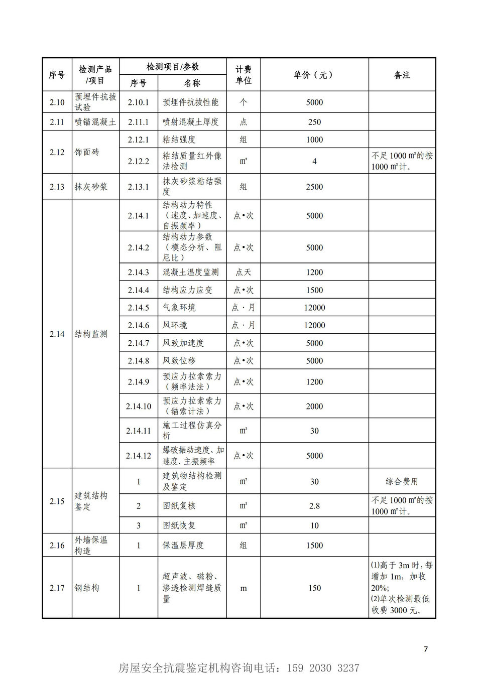 广东省地震易发区（学校、幼儿园、医院）抗震鉴定工程实施方案 (2)_12.jpg