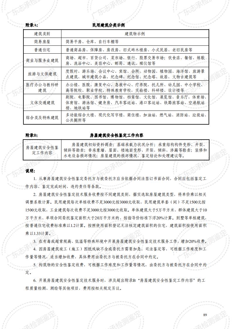 广东省既有房屋建筑安全性鉴定收费指导价_05.jpg