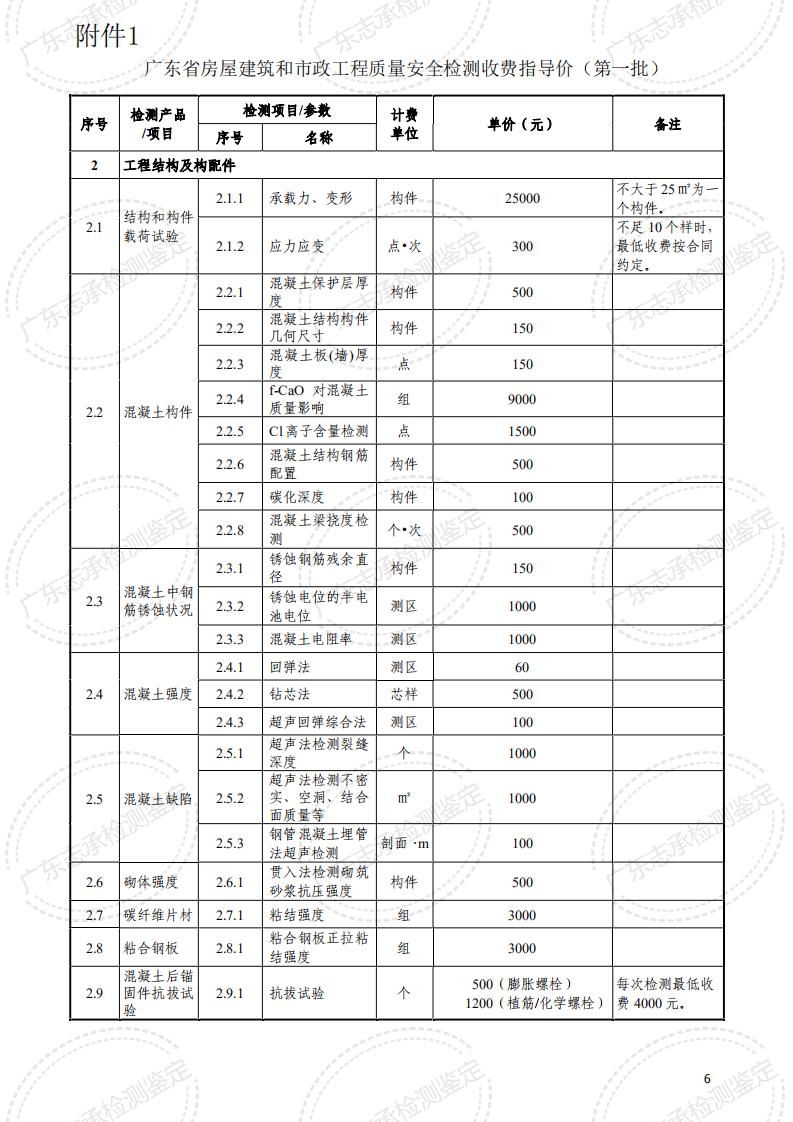 广东省既有房屋建筑安全性鉴定收费指导价_01.jpg