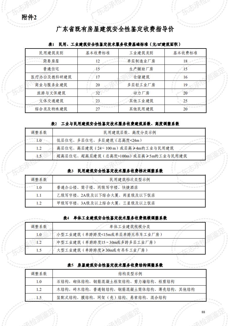 广东省既有房屋建筑安全性鉴定收费指导价_04.jpg