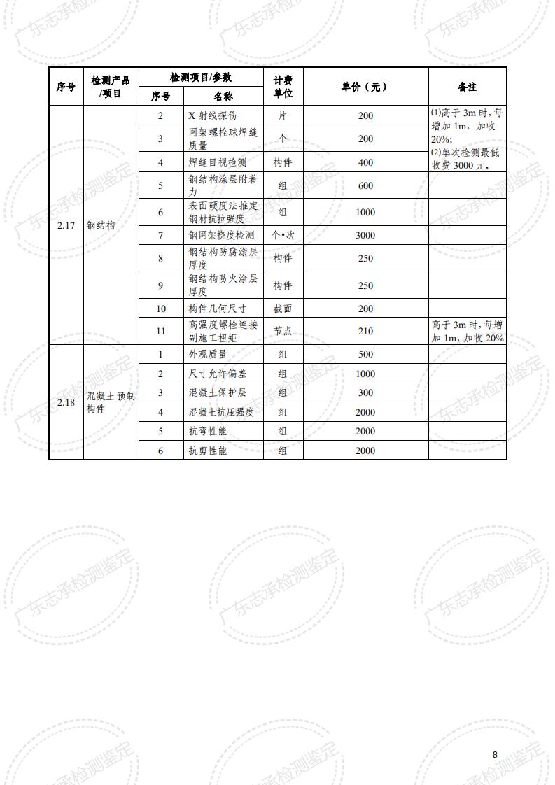广东省既有房屋建筑安全性鉴定收费指导价_03.jpg